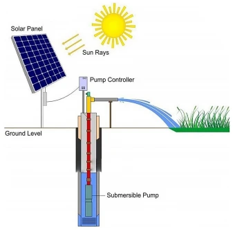 Solar Pumping Systems